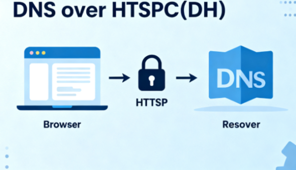 The Rise of Encrypted DNS: DoH vs DoT vs DNSCrypt 2 image 41 e1761788661345